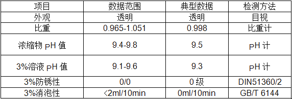 创圣 微乳化切削液 （合成极压型）.png